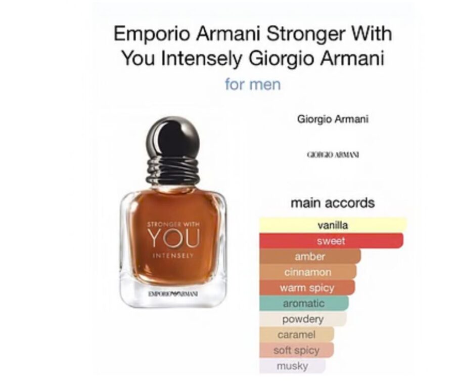Emporio Armani Stronger With You Intensely - Original Tester
